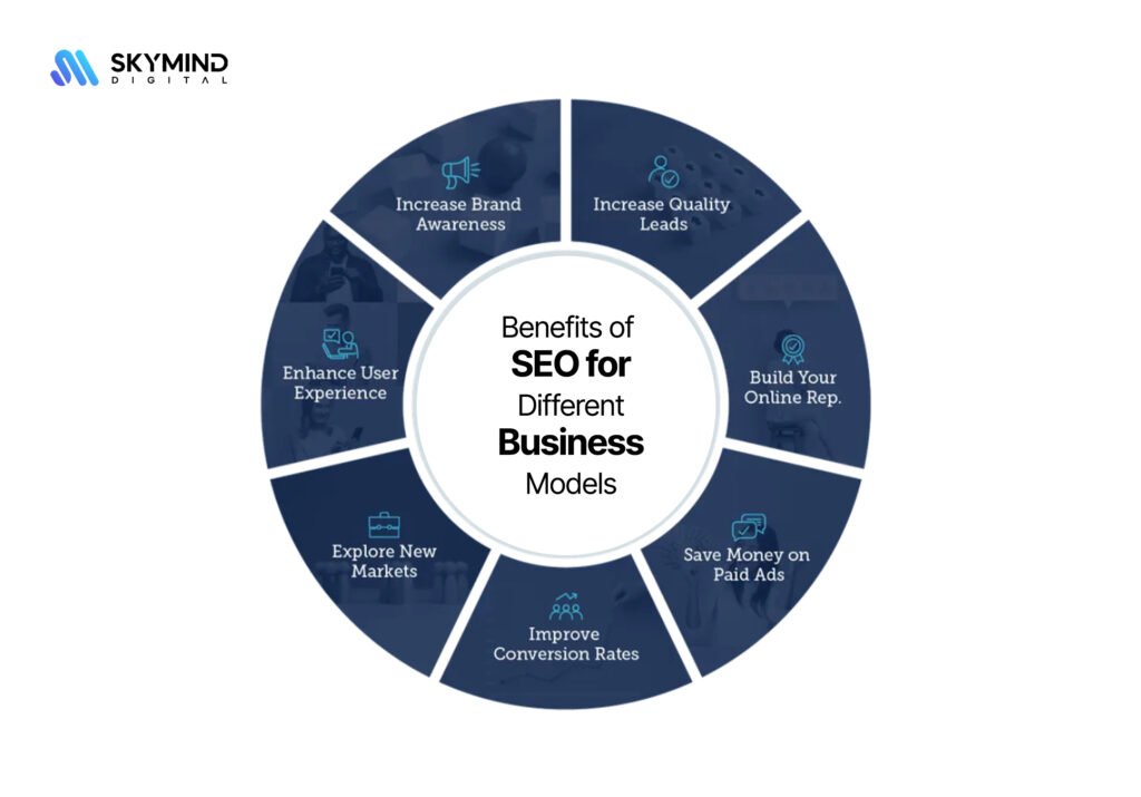 Importance Of SEO For Small Businesses in 2025