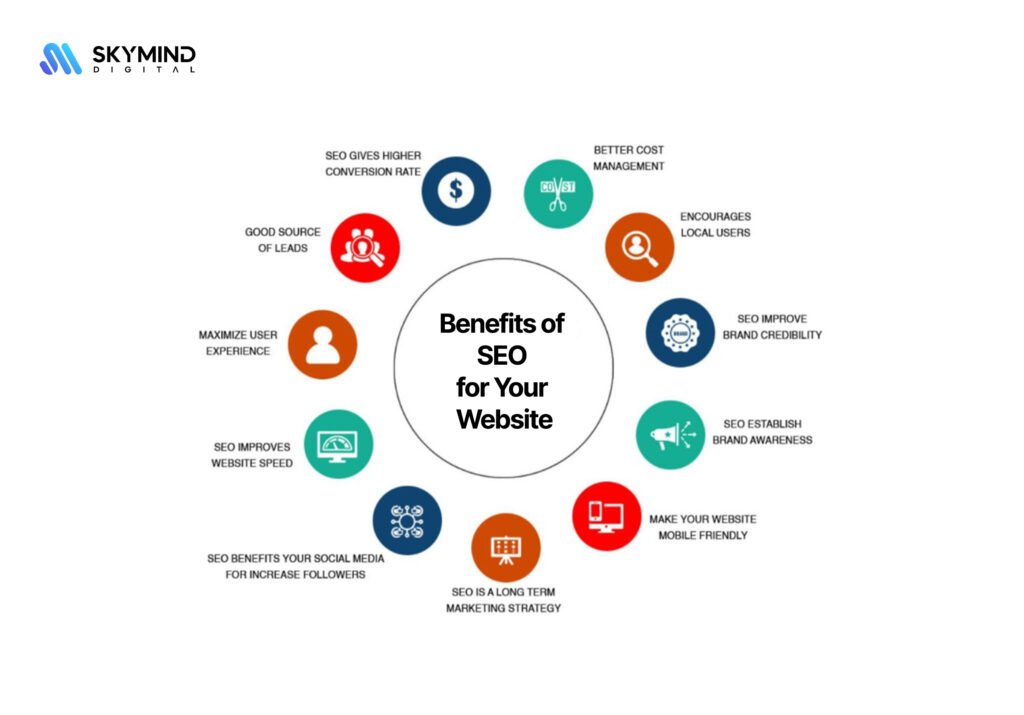 Importance Of SEO For Small Businesses in 202