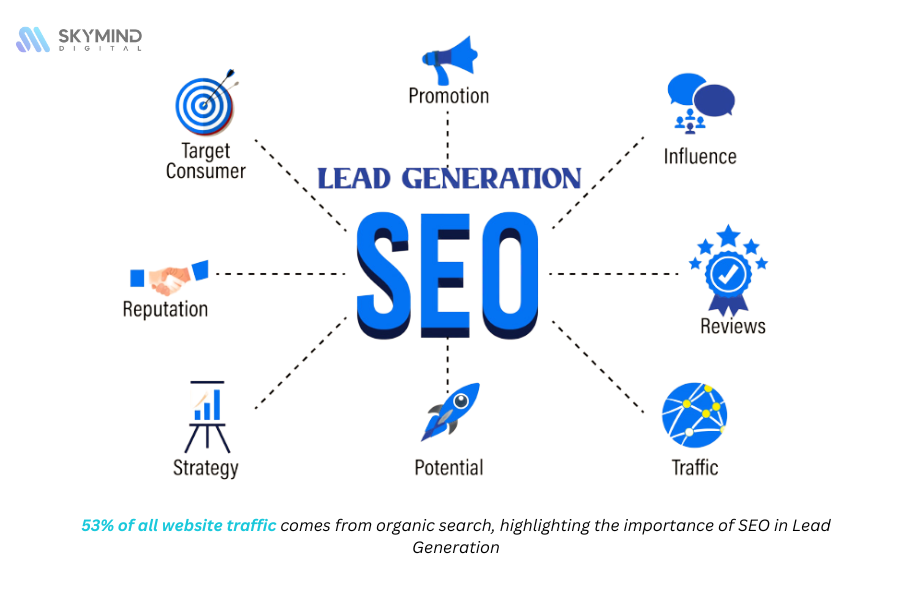 SEO to Rank for Lead-Focused Keywords