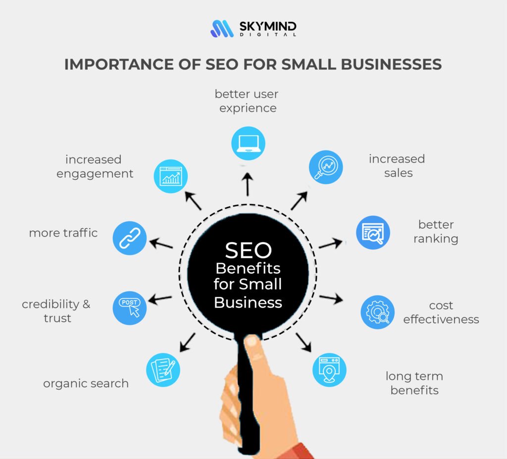 Importance Of SEO For Small Businesses in 2025