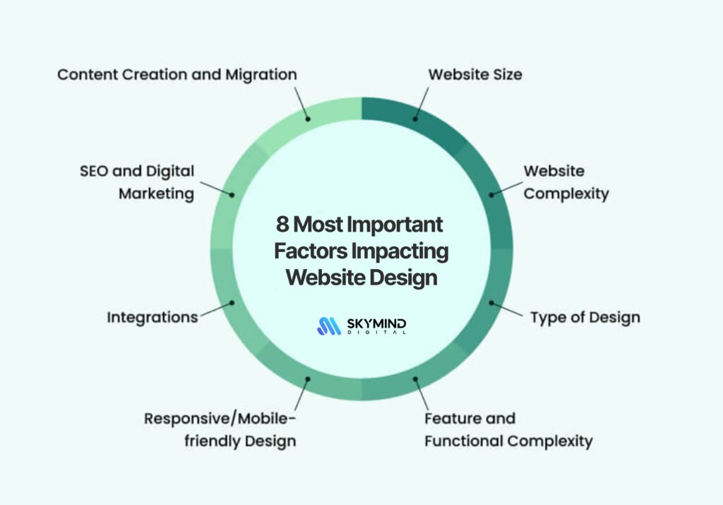 common website design mistakes