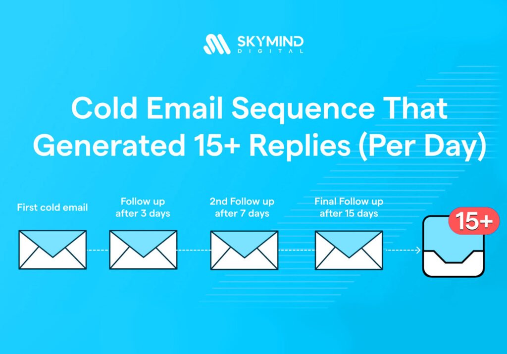 cold email best practices