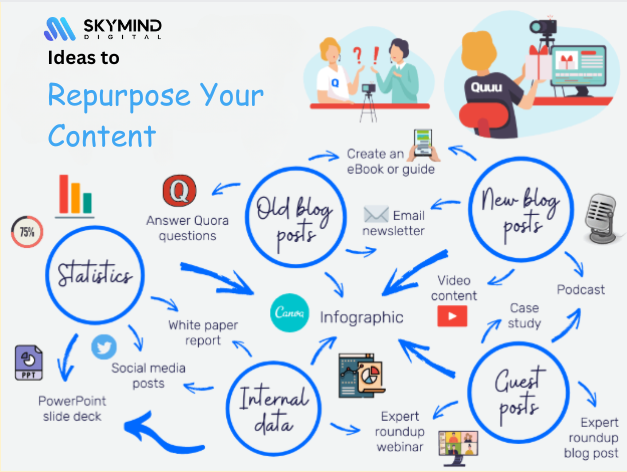 content marketing tips for small businesses